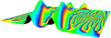 3d plot example