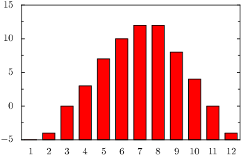 Pyx Python Graphics Package